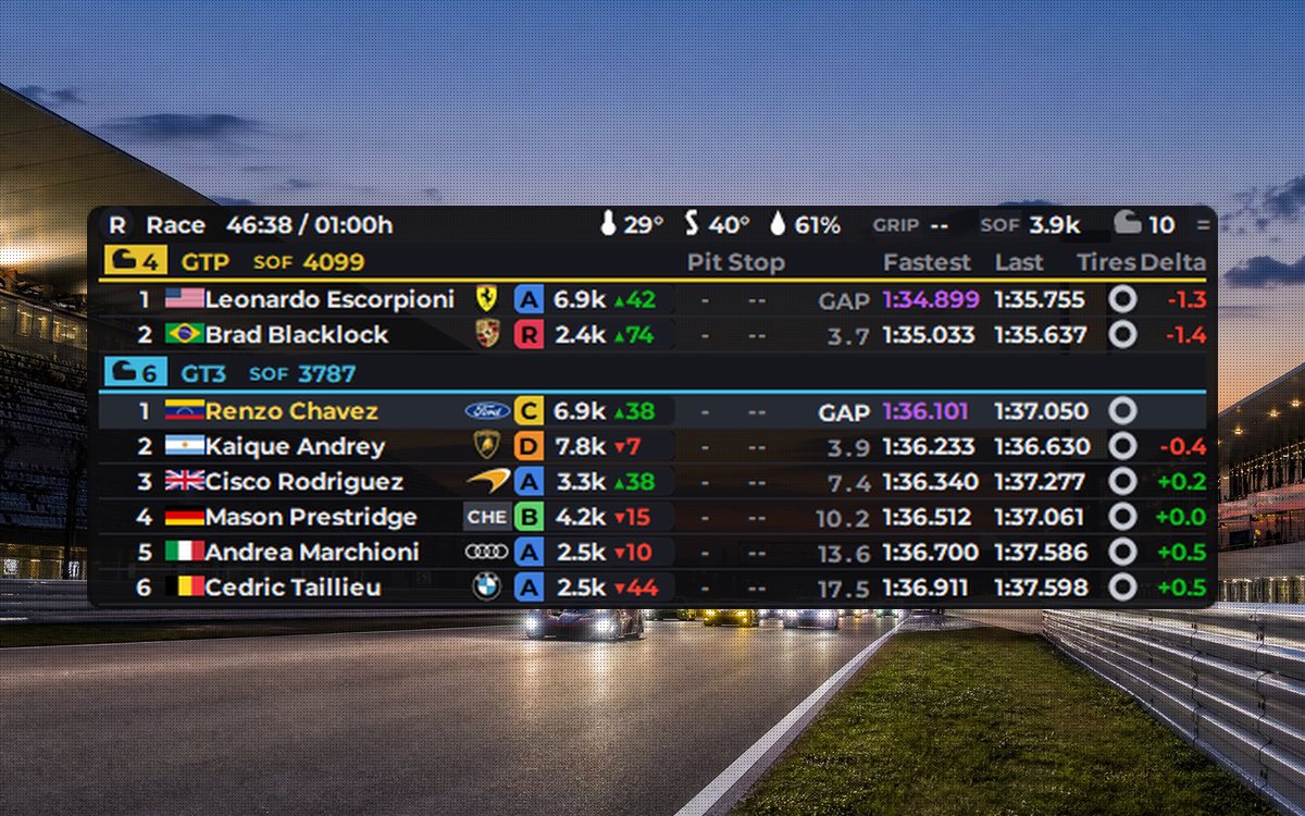 iRacing Standings overlay with live iRating
