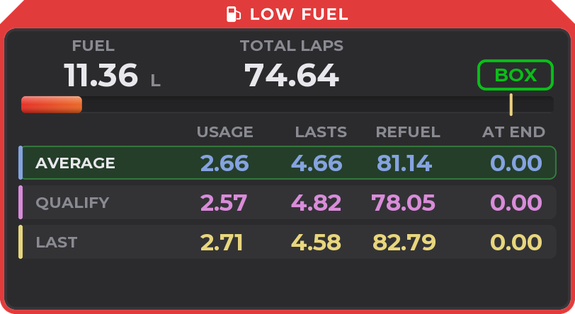 Low fuel warning