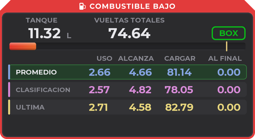 Aviso de combustible bajo