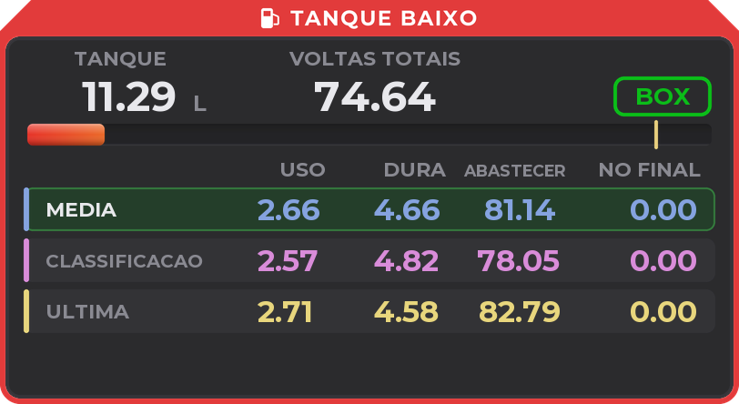 Aviso de tanque baixo