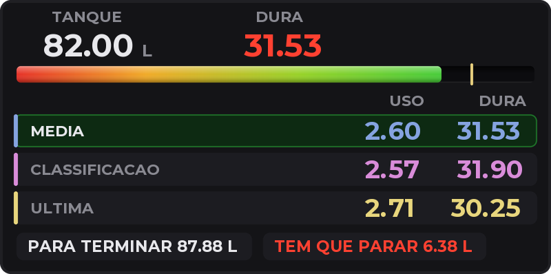 Visão básica