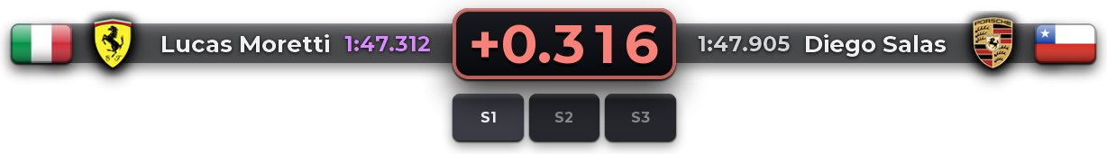 Slower, in red