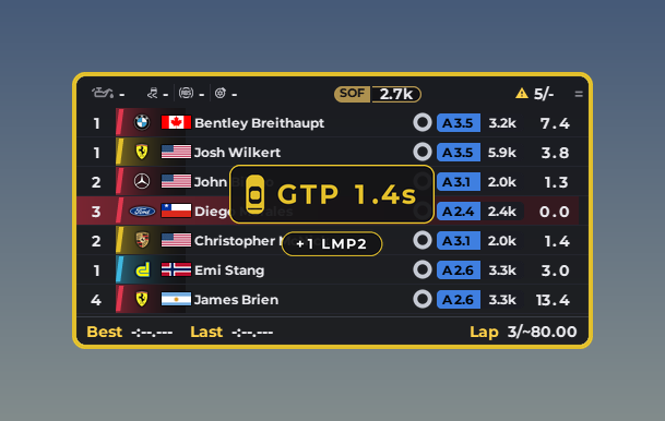 The faster class alert