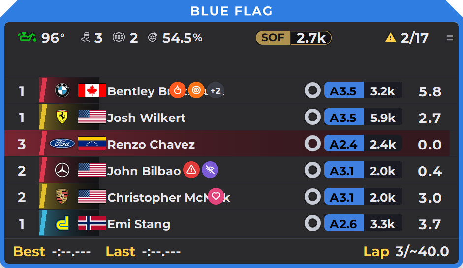 BLUE FLAG