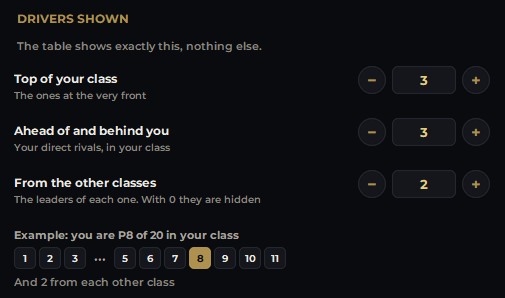Drivers shown