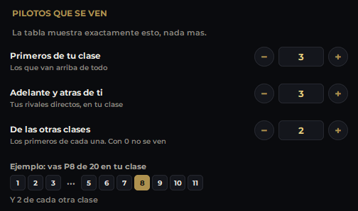 Pilotos que se ven