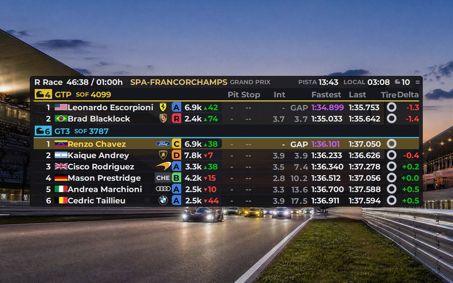 Standings